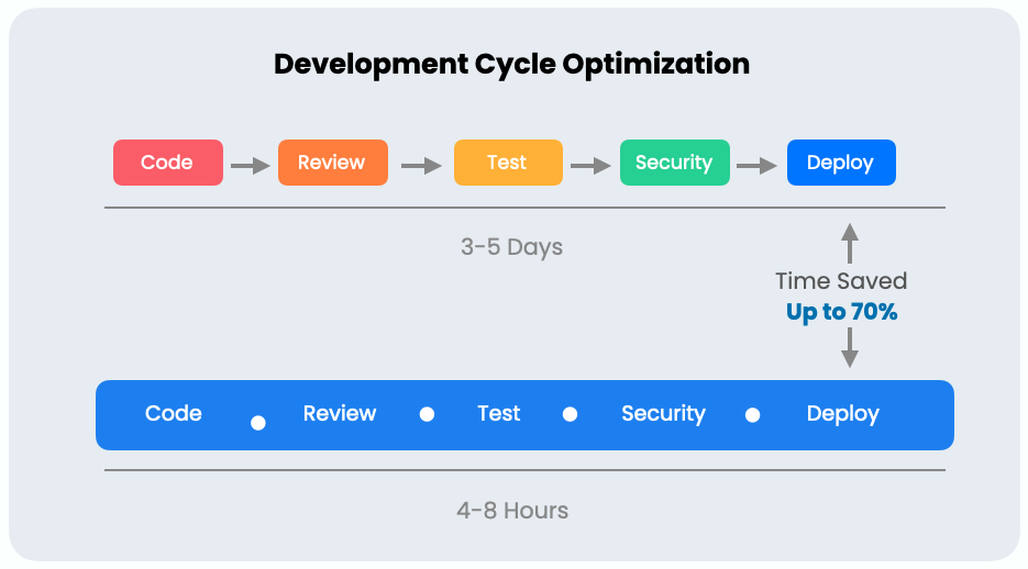 Productivity and Efficiency